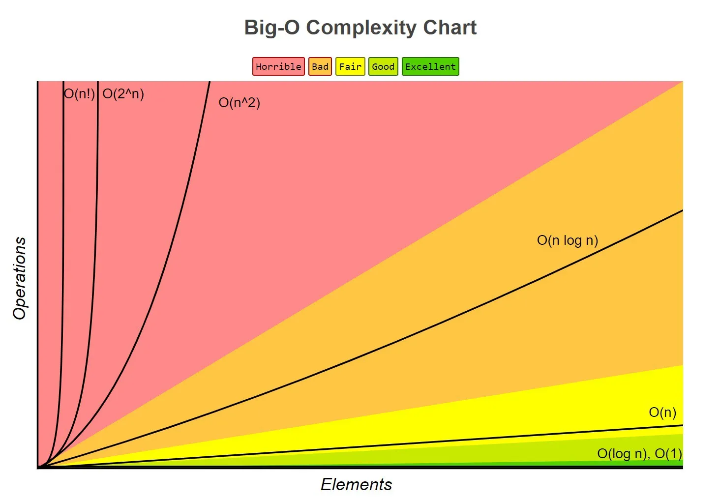 Time Complexity Cheatsheet